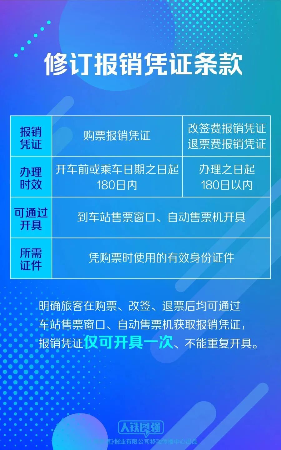 税收新政丨火车票报销有变化！交通费进项抵扣热点问题一起学